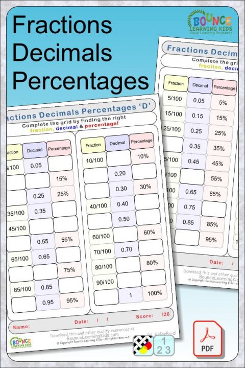 10 fun Fractions Decimals Percentages worksheets