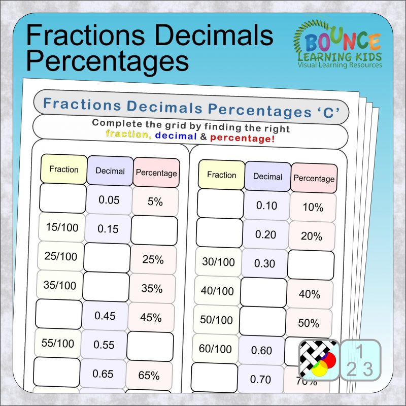 problem solving fractions decimals percentages