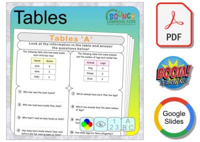 Tables